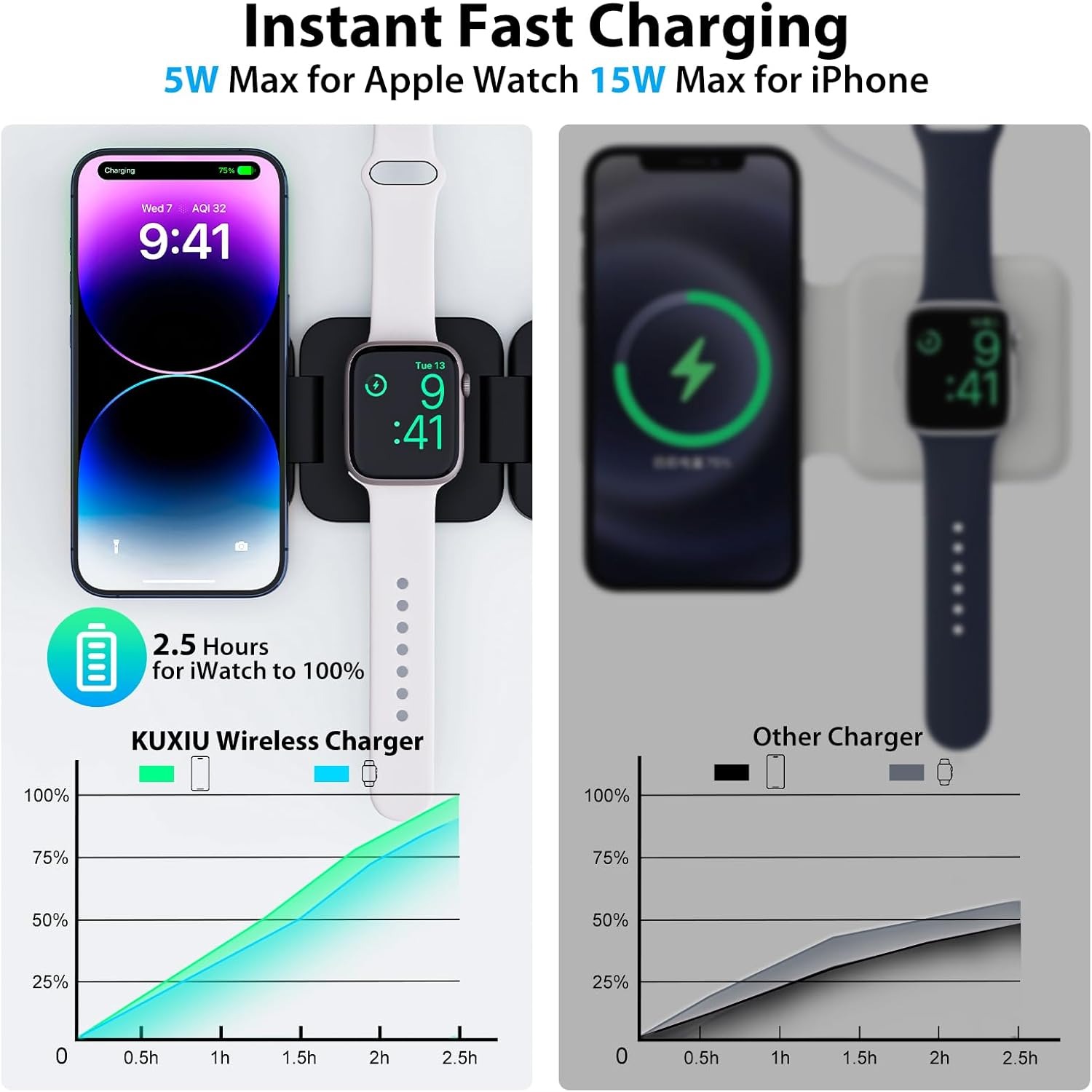 折りたたみ式3in1急速ワイヤレス充電器、iPhone 16 - Wireless Charger 3 In 1 のレビューと価格