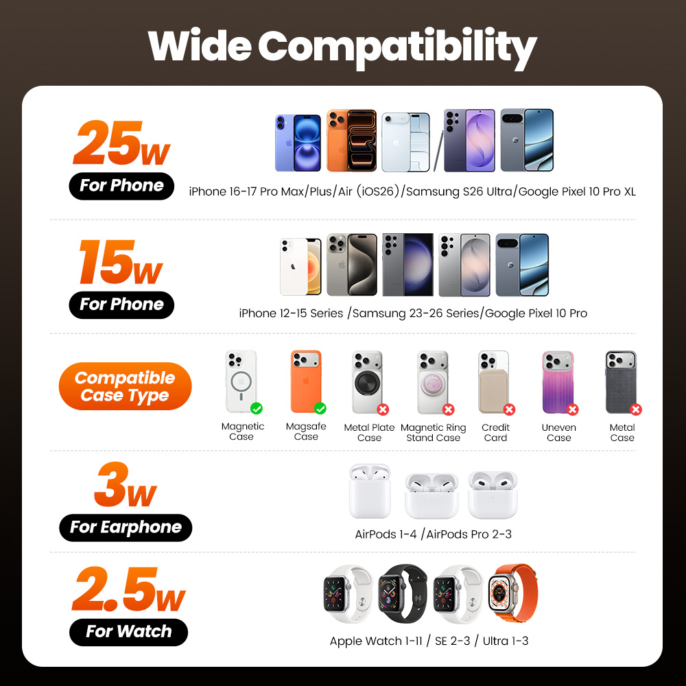 Toocki QI2.2 25W ワイヤレス充電器 iPho - Wireless Charger 3 In 1 のレビューと価格